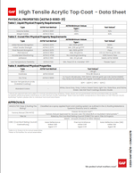 High Tensile Acrylic Top Coat (Formerly RoofMate HT Coating Elastomeric Acrylic)