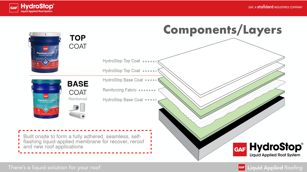 GAF HydroStop Top Coat (Finish Coat), Acrylic | Coatings Supply
