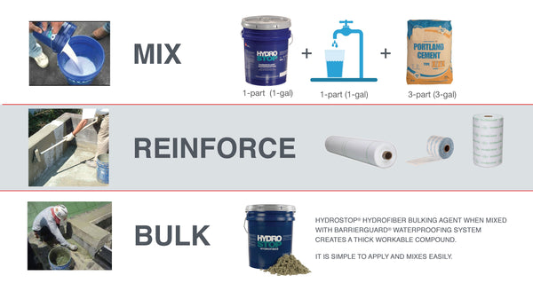 HydroStop  BarrierGuard Waterproofing