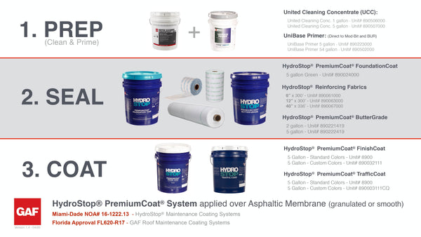 GAF Cleaning Concentrate