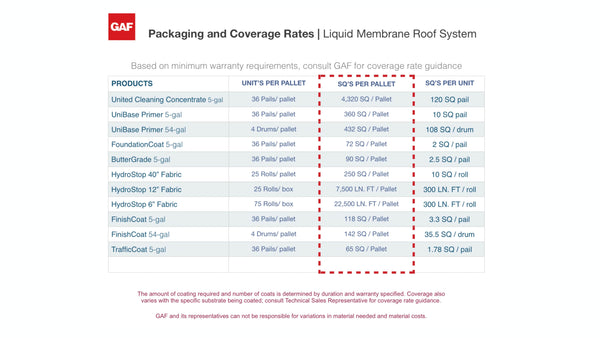 GAF Cleaning Concentrate