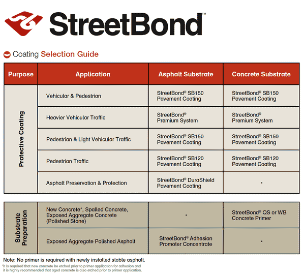 StreetBond 150AL "Airless" Part A+B Kit (A 4.1 gal / B 1 qt.)